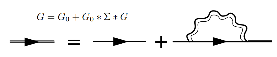 migdal Feynman diagrams of Dyson equation in Migdal approximation